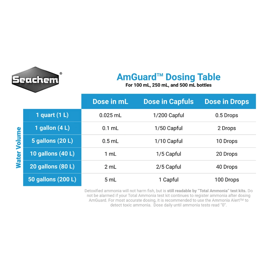 Seachem Liquid AmGuard 100ml 4 Seachem Liquid AmGuard 100ml - Image 2