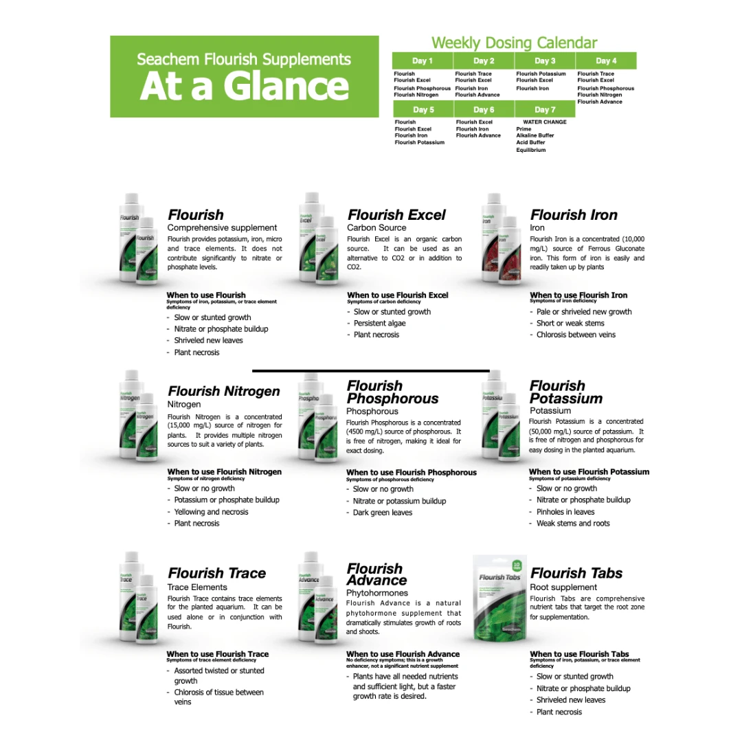 Seachem Flourish Tabs 10 Pack 4 Seachem Flourish Tabs 10 Pack - Image 2