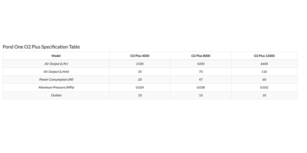 Pond One O2plus 4000 Air Machine 4 Pond One O2plus 4000 Air Machine - Image 2